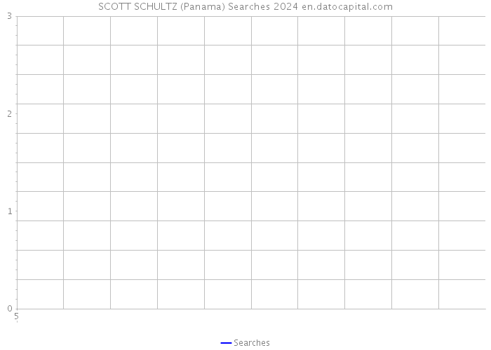 SCOTT SCHULTZ (Panama) Searches 2024 