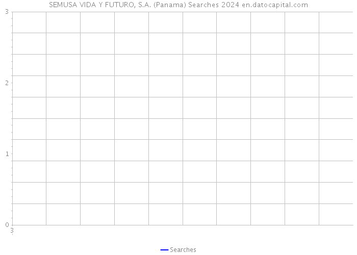 SEMUSA VIDA Y FUTURO, S.A. (Panama) Searches 2024 