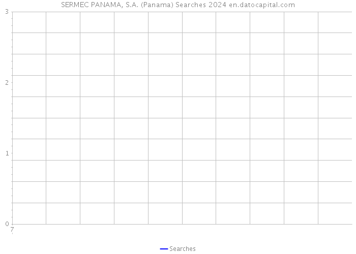 SERMEC PANAMA, S.A. (Panama) Searches 2024 