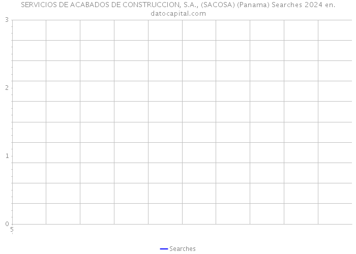 SERVICIOS DE ACABADOS DE CONSTRUCCION, S.A., (SACOSA) (Panama) Searches 2024 