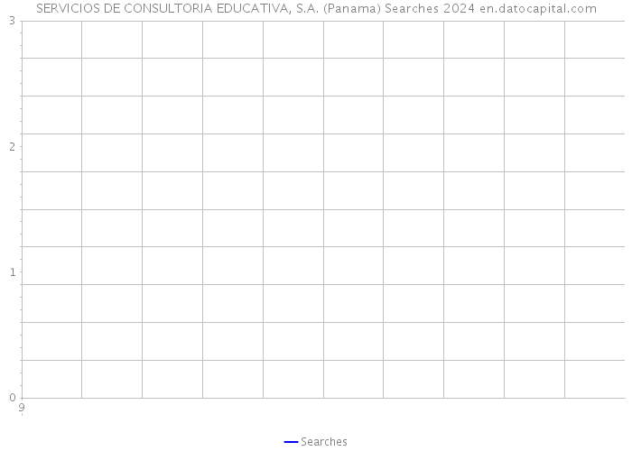 SERVICIOS DE CONSULTORIA EDUCATIVA, S.A. (Panama) Searches 2024 
