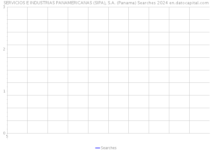 SERVICIOS E INDUSTRIAS PANAMERICANAS (SIPA), S.A. (Panama) Searches 2024 
