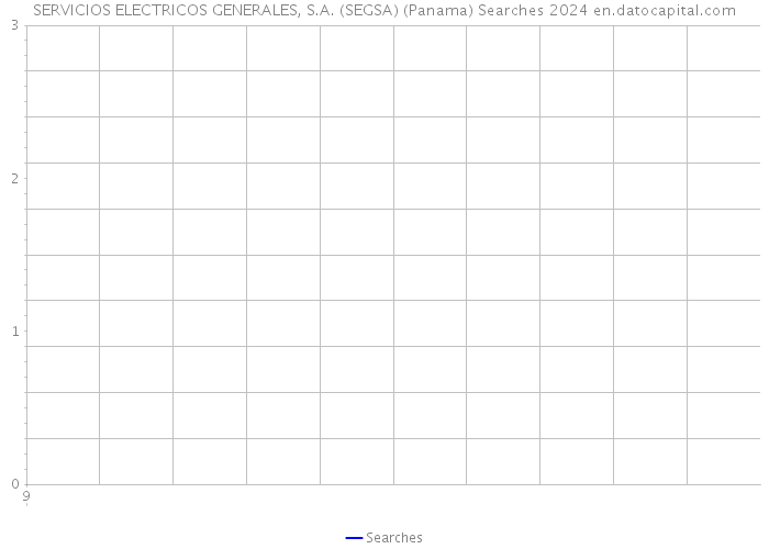 SERVICIOS ELECTRICOS GENERALES, S.A. (SEGSA) (Panama) Searches 2024 