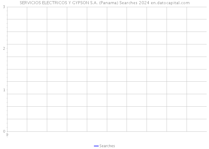 SERVICIOS ELECTRICOS Y GYPSON S.A. (Panama) Searches 2024 