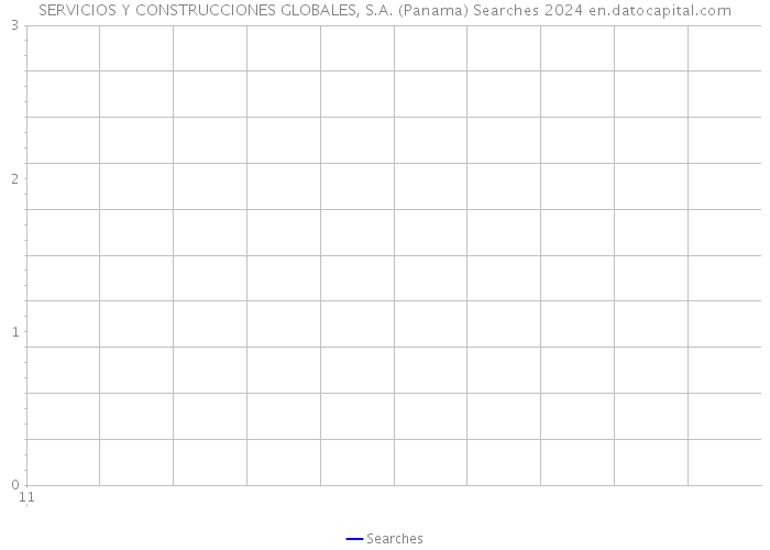 SERVICIOS Y CONSTRUCCIONES GLOBALES, S.A. (Panama) Searches 2024 