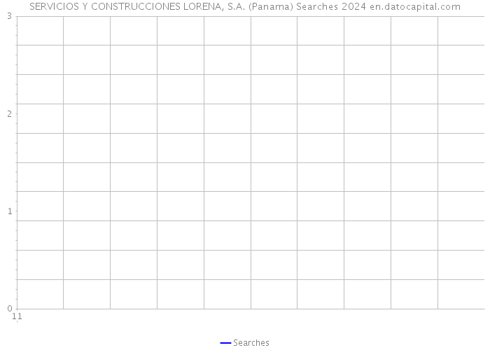 SERVICIOS Y CONSTRUCCIONES LORENA, S.A. (Panama) Searches 2024 