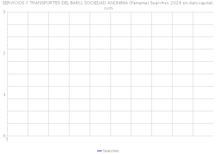 SERVICIOS Y TRANSPORTES DEL BARU, SOCIEDAD ANONIMA (Panama) Searches 2024 