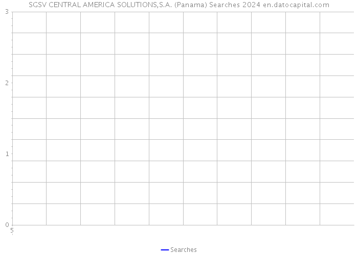 SGSV CENTRAL AMERICA SOLUTIONS,S.A. (Panama) Searches 2024 