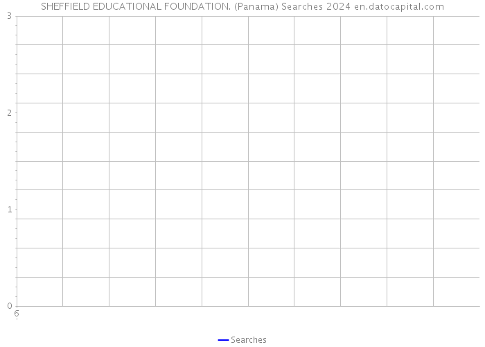SHEFFIELD EDUCATIONAL FOUNDATION. (Panama) Searches 2024 