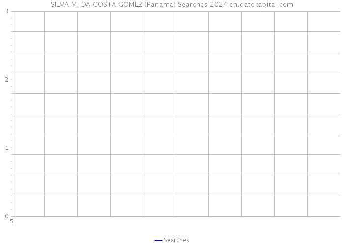 SILVA M. DA COSTA GOMEZ (Panama) Searches 2024 