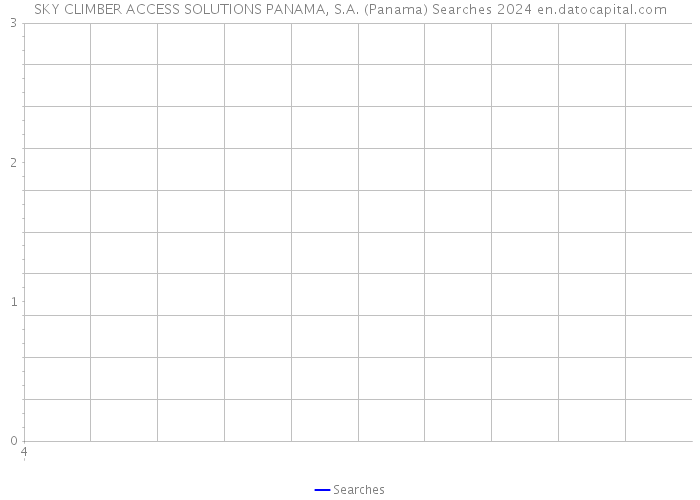 SKY CLIMBER ACCESS SOLUTIONS PANAMA, S.A. (Panama) Searches 2024 