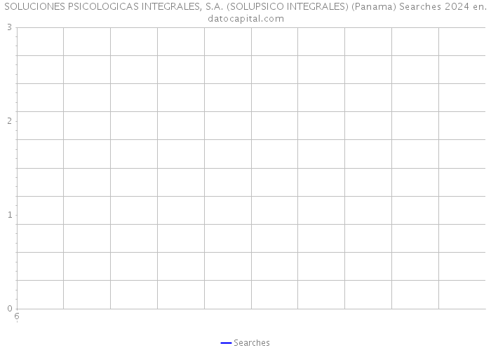 SOLUCIONES PSICOLOGICAS INTEGRALES, S.A. (SOLUPSICO INTEGRALES) (Panama) Searches 2024 