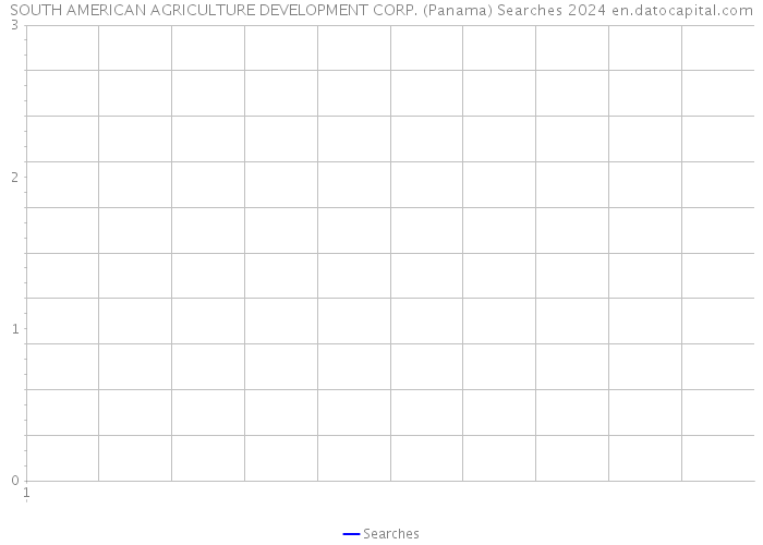 SOUTH AMERICAN AGRICULTURE DEVELOPMENT CORP. (Panama) Searches 2024 