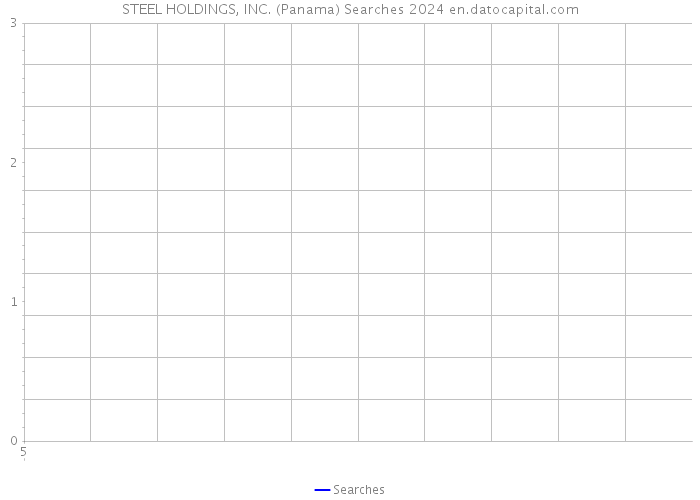 STEEL HOLDINGS, INC. (Panama) Searches 2024 
