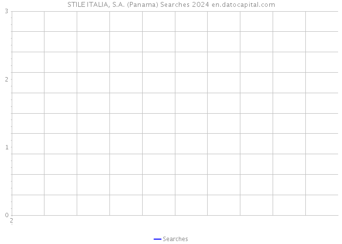 STILE ITALIA, S.A. (Panama) Searches 2024 