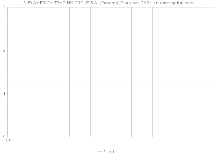 SUD AMERICA TRADING GROUP S.A. (Panama) Searches 2024 