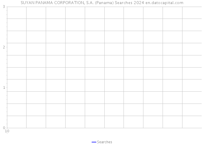 SUYAN PANAMA CORPORATION, S.A. (Panama) Searches 2024 