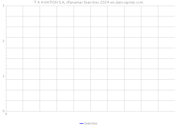 T A AVIATION S,A, (Panama) Searches 2024 