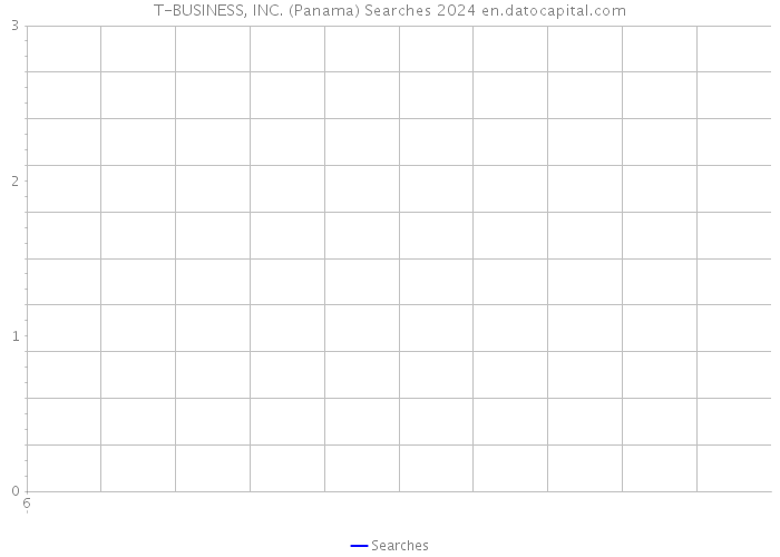 T-BUSINESS, INC. (Panama) Searches 2024 