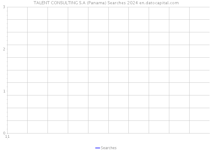 TALENT CONSULTING S.A (Panama) Searches 2024 