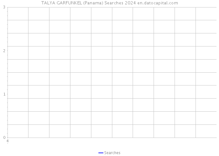 TALYA GARFUNKEL (Panama) Searches 2024 