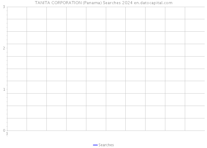 TANITA CORPORATION (Panama) Searches 2024 