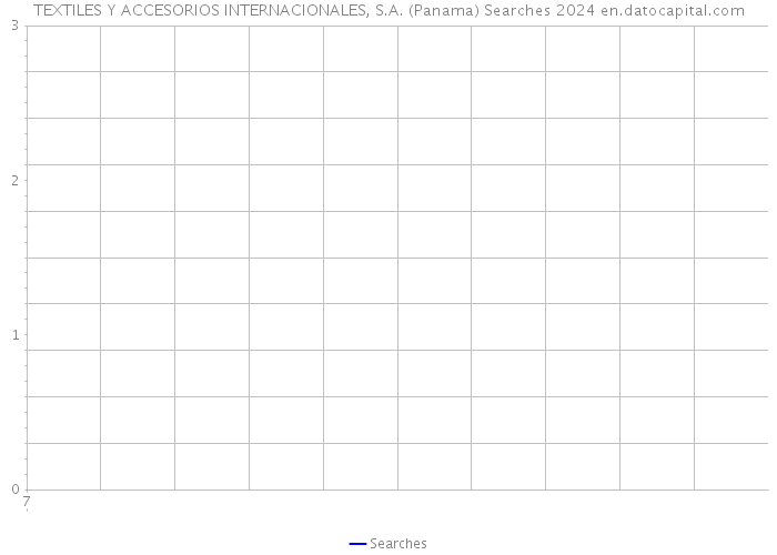 TEXTILES Y ACCESORIOS INTERNACIONALES, S.A. (Panama) Searches 2024 