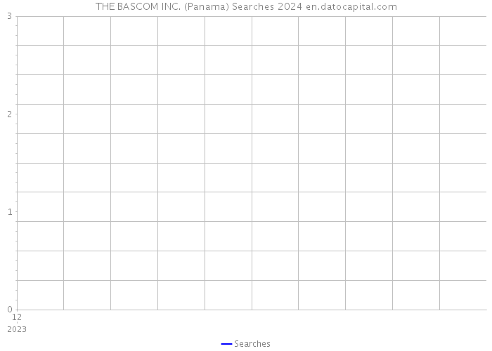THE BASCOM INC. (Panama) Searches 2024 