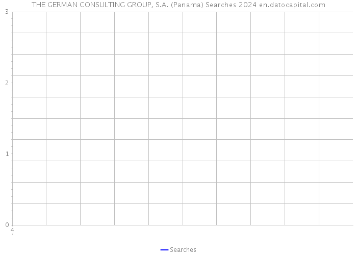THE GERMAN CONSULTING GROUP, S.A. (Panama) Searches 2024 