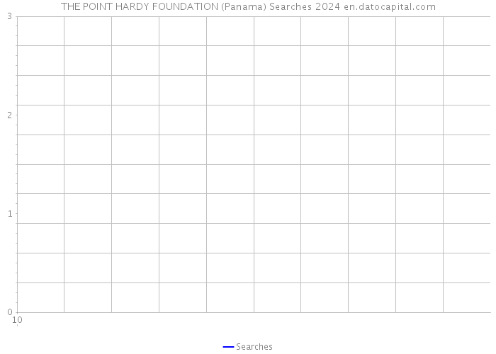 THE POINT HARDY FOUNDATION (Panama) Searches 2024 