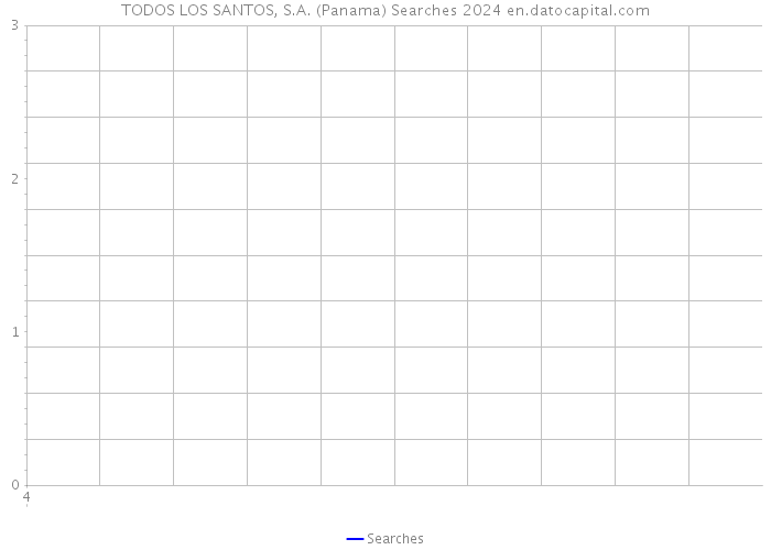 TODOS LOS SANTOS, S.A. (Panama) Searches 2024 