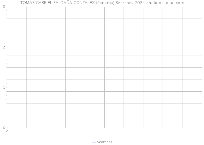 TOMAS GABRIEL SALDAÑA GONZALEX (Panama) Searches 2024 