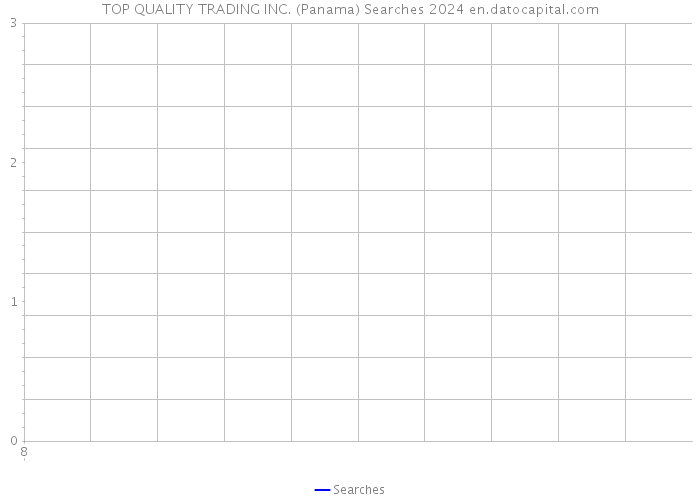 TOP QUALITY TRADING INC. (Panama) Searches 2024 