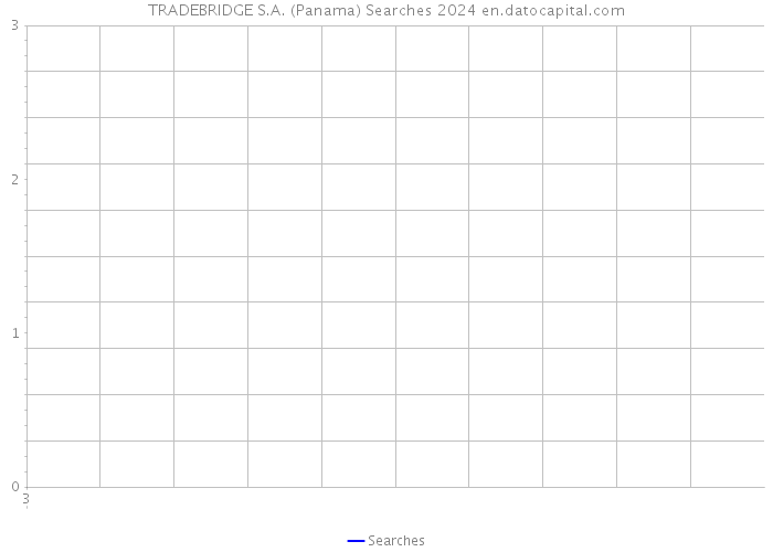 TRADEBRIDGE S.A. (Panama) Searches 2024 