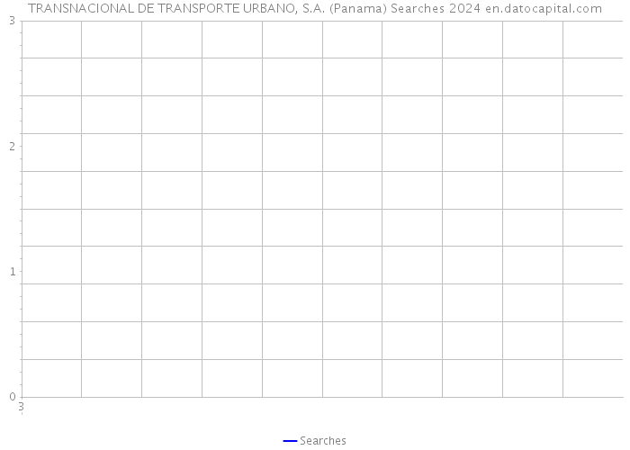 TRANSNACIONAL DE TRANSPORTE URBANO, S.A. (Panama) Searches 2024 