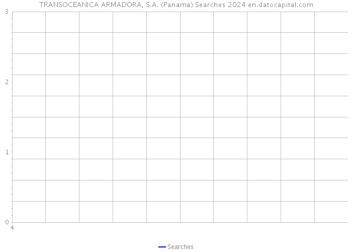 TRANSOCEANICA ARMADORA, S.A. (Panama) Searches 2024 