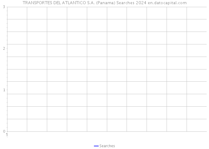 TRANSPORTES DEL ATLANTICO S.A. (Panama) Searches 2024 