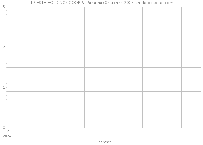 TRIESTE HOLDINGS COORP. (Panama) Searches 2024 