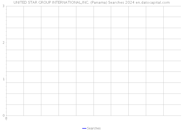 UNITED STAR GROUP INTERNATIONAL,INC. (Panama) Searches 2024 