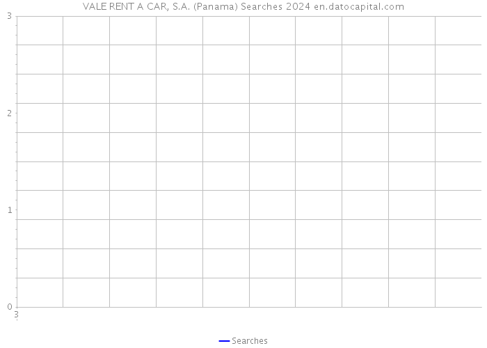 VALE RENT A CAR, S.A. (Panama) Searches 2024 