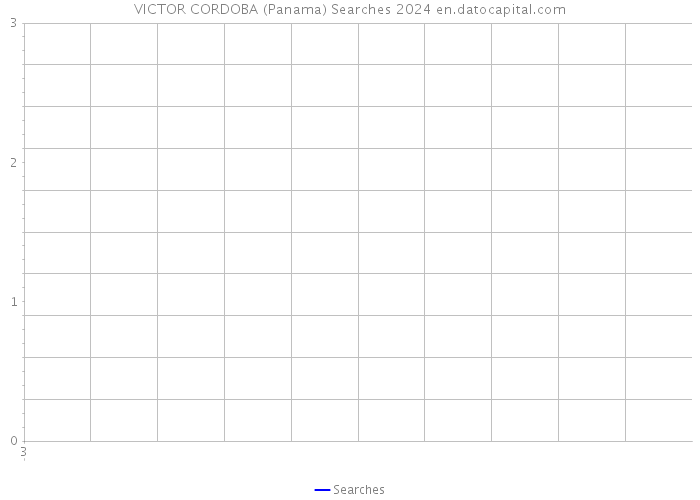 VICTOR CORDOBA (Panama) Searches 2024 