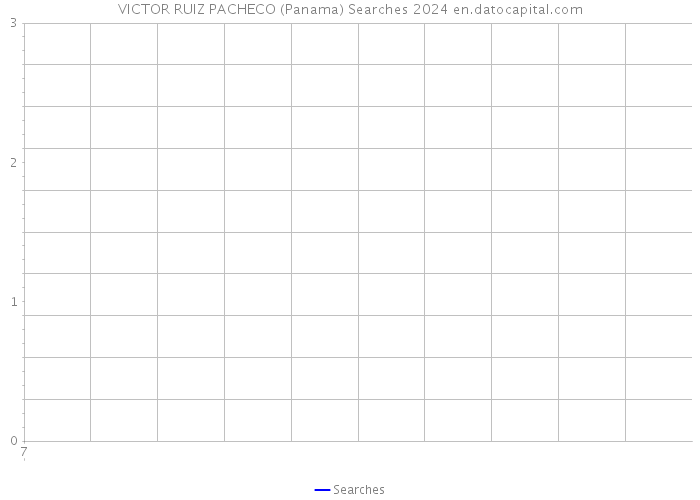 VICTOR RUIZ PACHECO (Panama) Searches 2024 