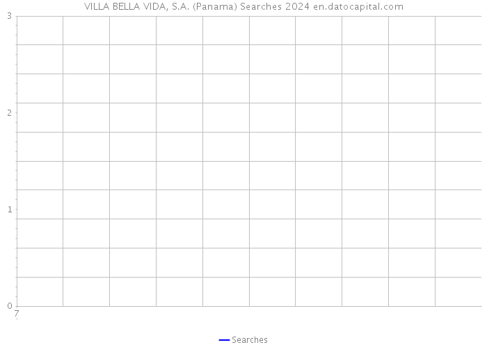 VILLA BELLA VIDA, S.A. (Panama) Searches 2024 
