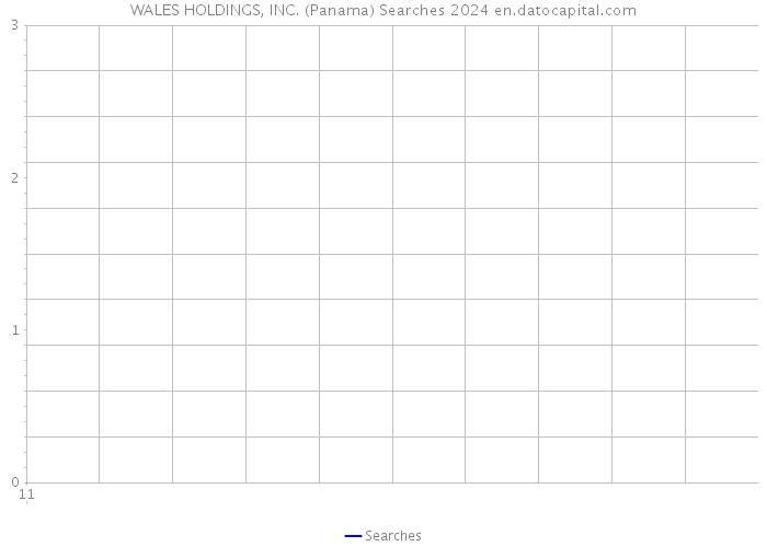WALES HOLDINGS, INC. (Panama) Searches 2024 