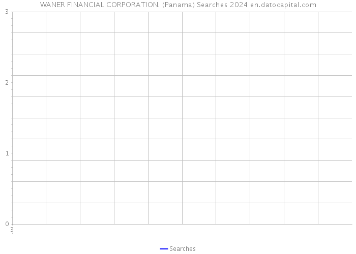 WANER FINANCIAL CORPORATION. (Panama) Searches 2024 