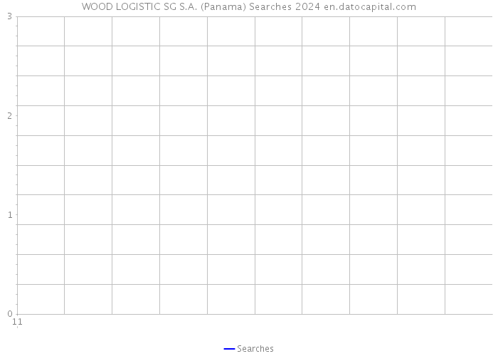 WOOD LOGISTIC SG S.A. (Panama) Searches 2024 