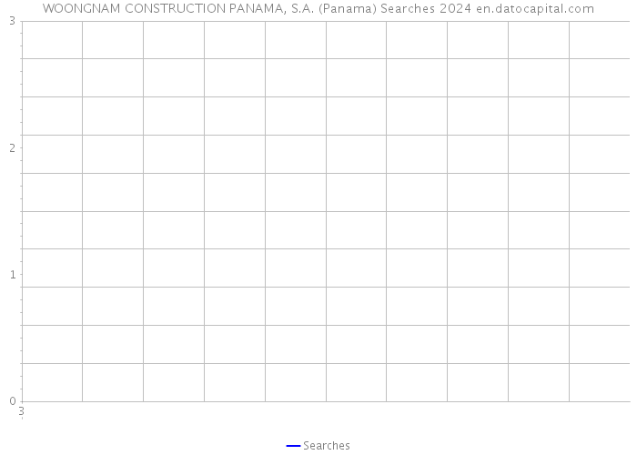 WOONGNAM CONSTRUCTION PANAMA, S.A. (Panama) Searches 2024 
