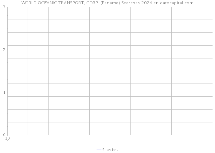 WORLD OCEANIC TRANSPORT, CORP. (Panama) Searches 2024 