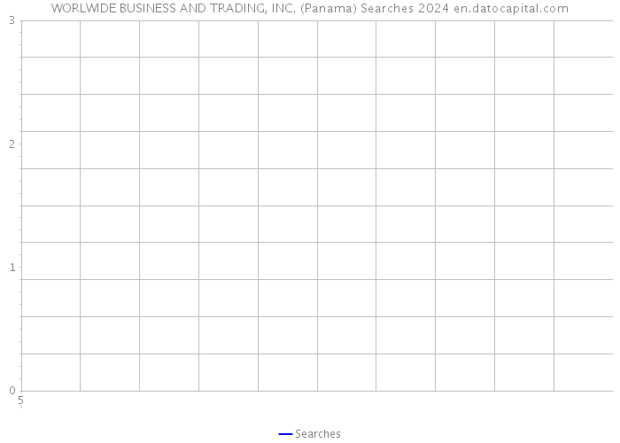 WORLWIDE BUSINESS AND TRADING, INC. (Panama) Searches 2024 