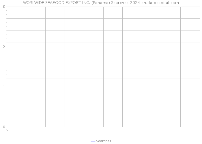 WORLWIDE SEAFOOD EXPORT INC. (Panama) Searches 2024 
